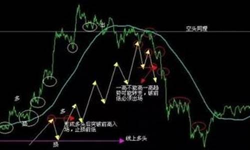 期货交易规律法则(期货交易的规则制度)_https://www.dcjwmf.com_上期能源_第1张
