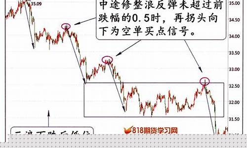 期货交易实盘手法(期货交易实盘手法是什么)_https://www.dcjwmf.com_广期所_第1张