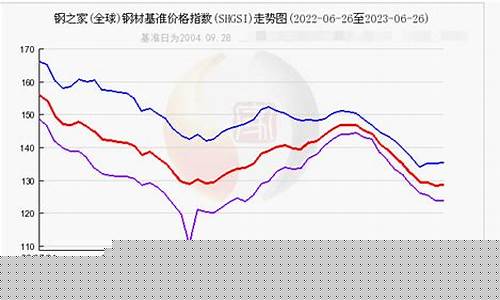 钢材期货市场今日价格行情(钢材期货今日走势图)_https://www.dcjwmf.com_上期所_第1张