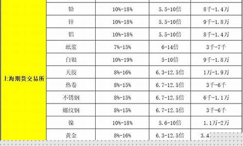 期货交易一手几毛钱正常吗(期货交易1手多少钱)_https://www.dcjwmf.com_上期能源_第1张
