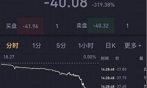 中行原油宝期货最新行情(原油期货最新行情走势分析图)_https://www.dcjwmf.com_大商所_第1张