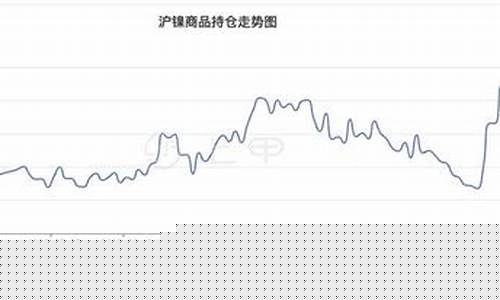沪期货最新实时行情镍(沪镍主力期货实时行情)_https://www.dcjwmf.com_上期能源_第1张