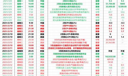 3月期货交易日历查询(3月24日期货)_https://www.dcjwmf.com_中金所_第1张