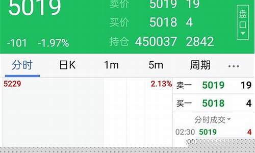 期货交易的名词解释期权(期货相关术语名词解释)_https://www.dcjwmf.com_郑商所_第1张