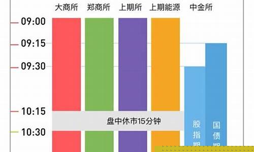 期货交易知道清欢_https://www.dcjwmf.com_中金所_第1张