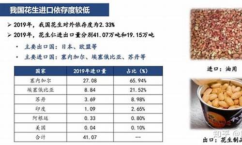 明天花生期货行情怎么样(花生期货预测)_https://www.dcjwmf.com_上期所_第1张