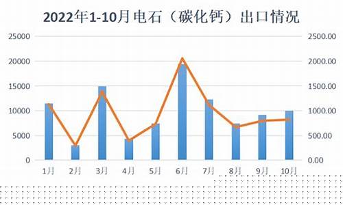 电石期货价格行情最新报价(电石期货行情期货价格)_https://www.dcjwmf.com_中金所_第1张