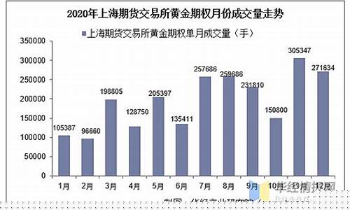 港交所黄金期货交易量(港交所黄金期货交易量排名)_https://www.dcjwmf.com_上期所_第1张