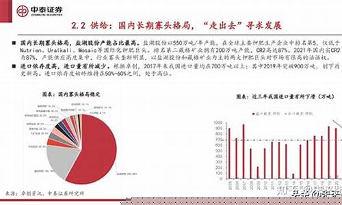 化肥期货行情分析报告模板(化肥行情走势图)_https://www.dcjwmf.com_中金所_第1张
