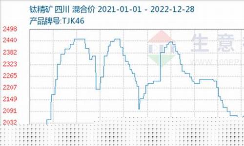 沪钛期货行情(沪锗期货走势图)_https://www.dcjwmf.com_大商所_第1张