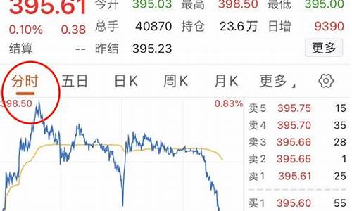 东方财富网黄金期货交易(东方财富黄金期货交易规则)_https://www.dcjwmf.com_中金所_第1张