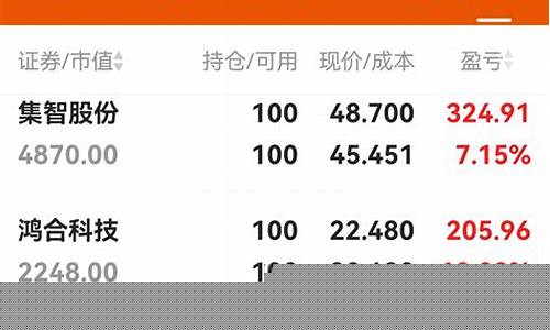 东方财富期货交易报告分析(东方财富期货交易报告分析论文)_https://www.dcjwmf.com_上期能源_第1张