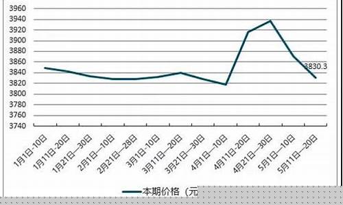 大豆价格 期货价格最新行情走势(期货价格最新行情)_https://www.dcjwmf.com_大商所_第1张