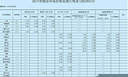 粮油期货表怎么看价格行情(粮油期货表怎么看价格行情走势)_https://www.dcjwmf.com_郑商所_第1张