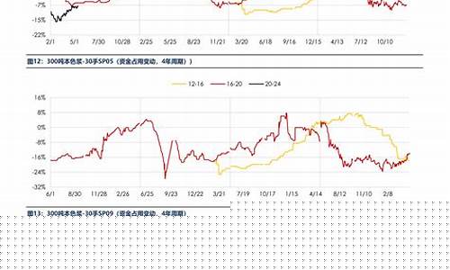 塑料期货价格行情分析报告(塑料期货行情走势图)_https://www.dcjwmf.com_中金所_第1张