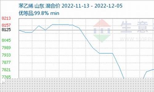 期货苯乙烯走势行情分析(期货苯乙烯是什么品种)_https://www.dcjwmf.com_上期能源_第1张