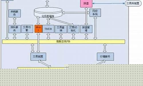 期货交易者组成结构是指(期货交易者组成结构是指)_https://www.dcjwmf.com_广期所_第1张