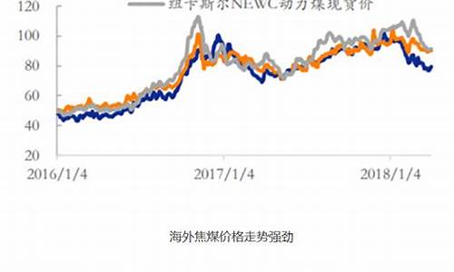 煤炭期货价格怎么查看行情(煤炭期货今日价格走势图)_https://www.dcjwmf.com_中金所_第1张
