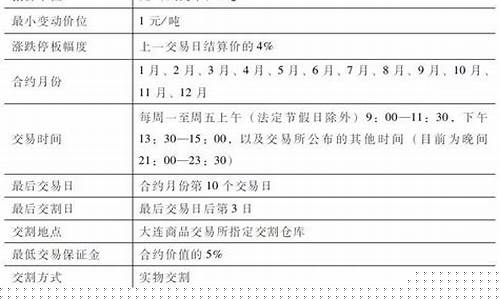 期货交易所仓单为零(期货仓单减少一般会涨还是跌)_https://www.dcjwmf.com_上期能源_第1张