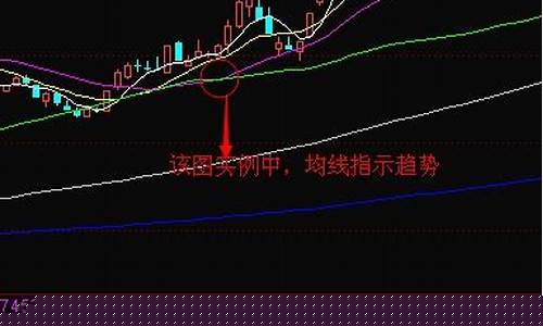 期货交易技术指标哪个最好(期货的技术指标到底有用吗)_https://www.dcjwmf.com_上期能源_第1张