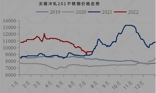 河北金属期货行情网官网(河北金属有限公司)_https://www.dcjwmf.com_上期能源_第1张