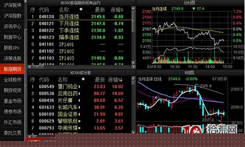 东方财富股指期货交易费率(东方财富股指期货交易费率怎么算)_https://www.dcjwmf.com_上期能源_第1张