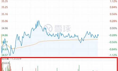 期货交易买红的还是绿色的(期货现手红色和绿色)_https://www.dcjwmf.com_上期所_第1张