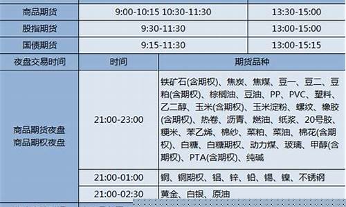什么是冻品期货交易所_https://www.dcjwmf.com_中金所_第1张