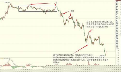 用缠论逻辑做期货交易可以吗(缠论的逻辑)_https://www.dcjwmf.com_大商所_第1张