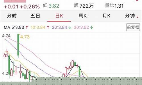 平安证券可以期货交易(平安证券开通期货之后怎么交易)_https://www.dcjwmf.com_广期所_第1张