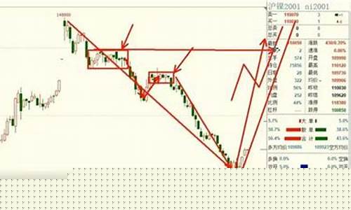 期货大级别行情(大期货是什么意思)_https://www.dcjwmf.com_中金所_第1张