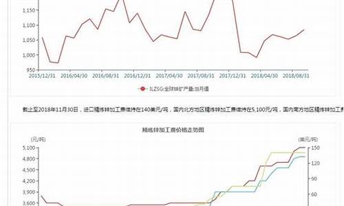 沪锌2101期货最新行情(沪锌2101期货最新行情走势分析)_https://www.dcjwmf.com_广期所_第1张
