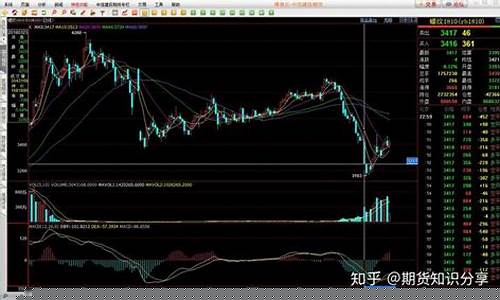 期货行情怎么没有十字坐标(期货行情怎么没有十字坐标呢)_https://www.dcjwmf.com_广期所_第1张