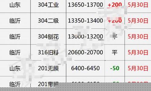 废钢今日期货行情(废钢今日期货行情最新消息)_https://www.dcjwmf.com_郑商所_第1张