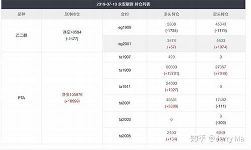 期货交易席位号是什么(期货交易席位号是什么意思啊)_https://www.dcjwmf.com_上期能源_第1张