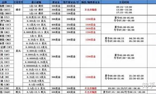 国际阿胶期货交易(国际阿胶期货交易平台官网)_https://www.dcjwmf.com_大商所_第1张