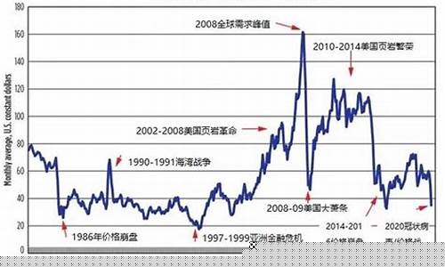 纽约原油期货交易量是几手(纽约原油期货交易所)_https://www.dcjwmf.com_郑商所_第1张