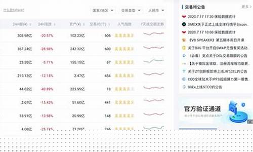 币圈期货行情软件(币圈期货行情软件下载)_https://www.dcjwmf.com_上期所_第1张