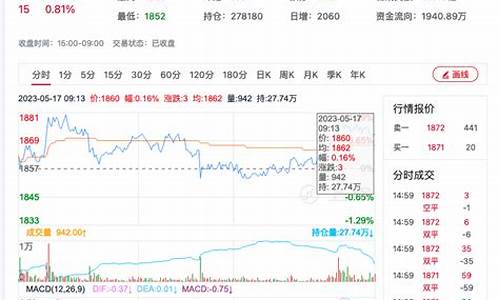 尿素期货最新行情牛钱网(尿素期货上涨原因)_https://www.dcjwmf.com_广期所_第1张