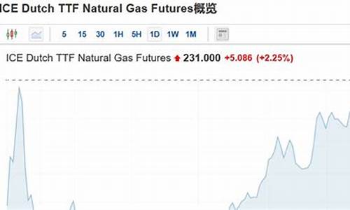 德国天然气期货实时行情(国际天然气期货实时行情)_https://www.dcjwmf.com_中金所_第1张
