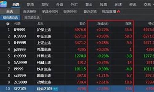 同花顺期货交易所看不了(同花顺期货通不合法的登录)_https://www.dcjwmf.com_广期所_第1张