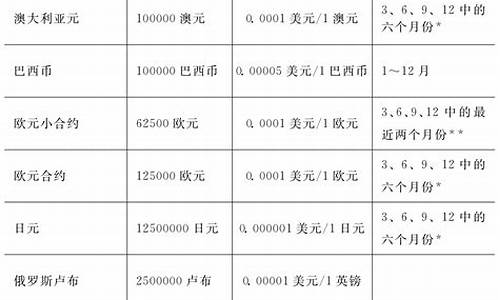 表2外汇期货交易(外汇期货交易是什么意思)_https://www.dcjwmf.com_中金所_第1张