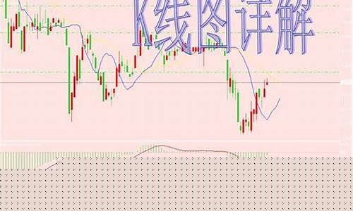 期货交易要研究K线吗(期货交易要研究k线吗还是k线)_https://www.dcjwmf.com_上期所_第1张