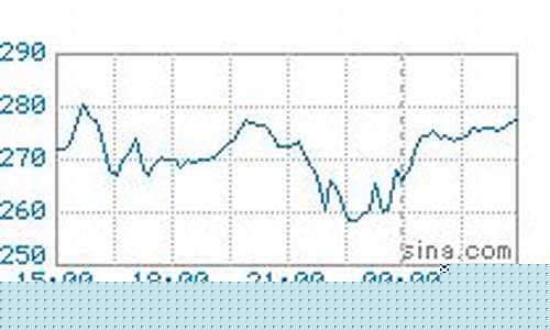 lme氧化铝期货实时行情(氧化铝期货价格)_https://www.dcjwmf.com_中金所_第1张