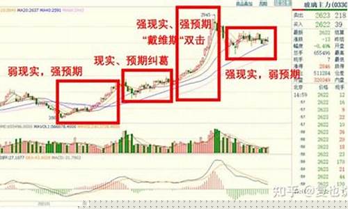 期货交易算法在现实中(期货交易算法在现实中叫什么)_https://www.dcjwmf.com_大商所_第1张