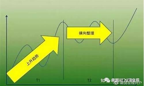 期货交易趋势的定义是(期货怎么定义趋势)_https://www.dcjwmf.com_上期能源_第1张