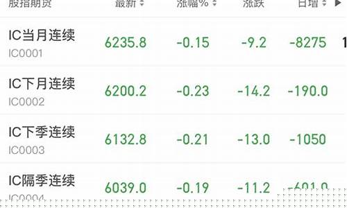 网络股指期货行情最新走势(最新美国股指期货行情)_https://www.dcjwmf.com_郑商所_第1张
