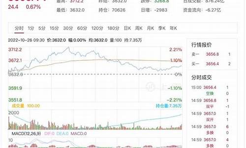 山东大陆股指期货行情(全球股指期货行情)_https://www.dcjwmf.com_上期所_第1张