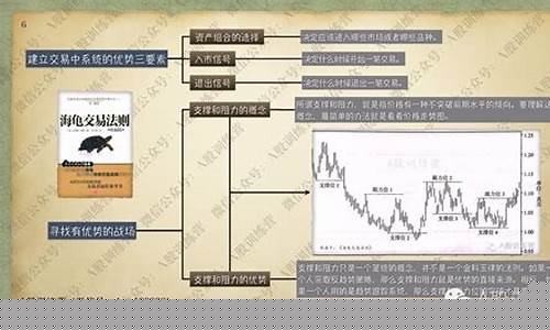 海龟期货交易法则(期货交易成交价格法则)_https://www.dcjwmf.com_郑商所_第1张