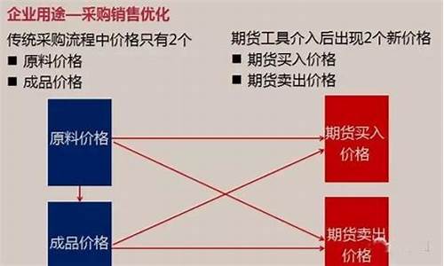江西企业参与期货交易情况(江西期货交易所)_https://www.dcjwmf.com_大商所_第1张